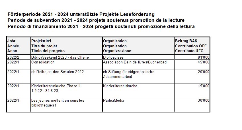 2022 Projekte Leseförderung